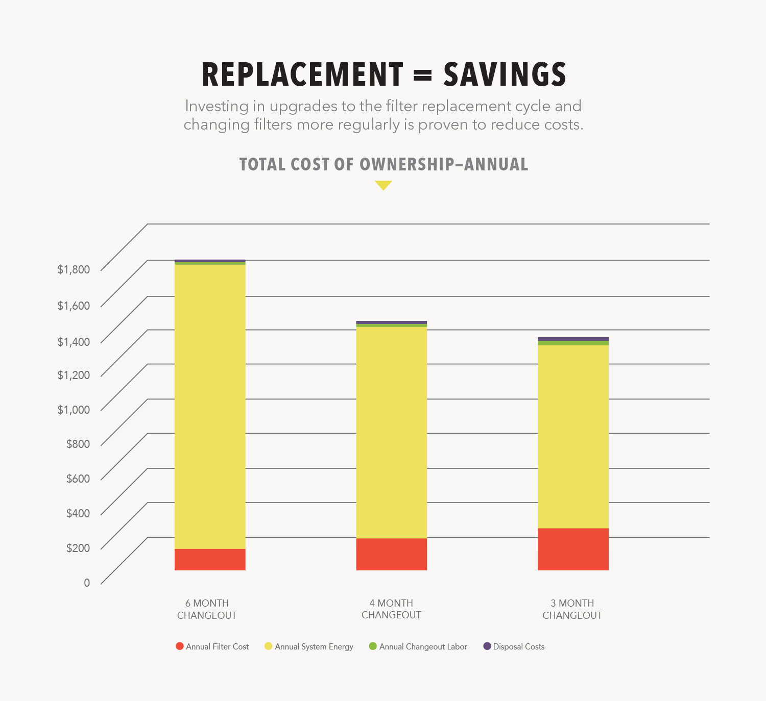 filtration guide chart replacement savings